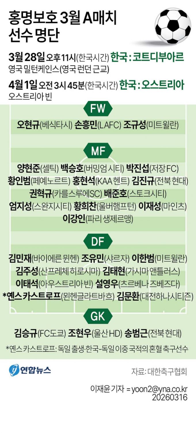 홍명보호 3월 A매치 선수 명단