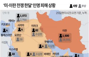 ‘미·이란 전쟁 한달’ 인명 피해 상황
