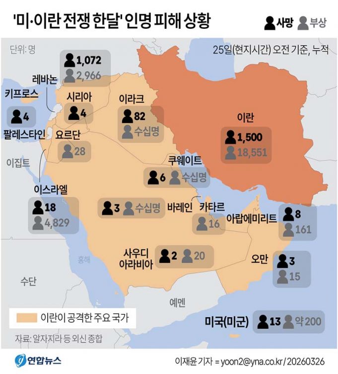 ‘미·이란 전쟁 한달’ 인명 피해 상황