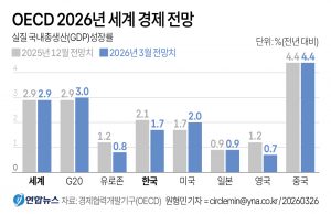 OECD 2026년 세계 경제 전망