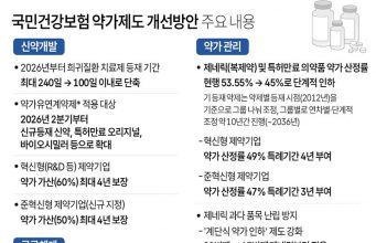 국민건강보험 약가제도 개선방안 주요 내용