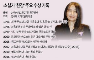 소설가 ‘한강’ 주요 수상 기록