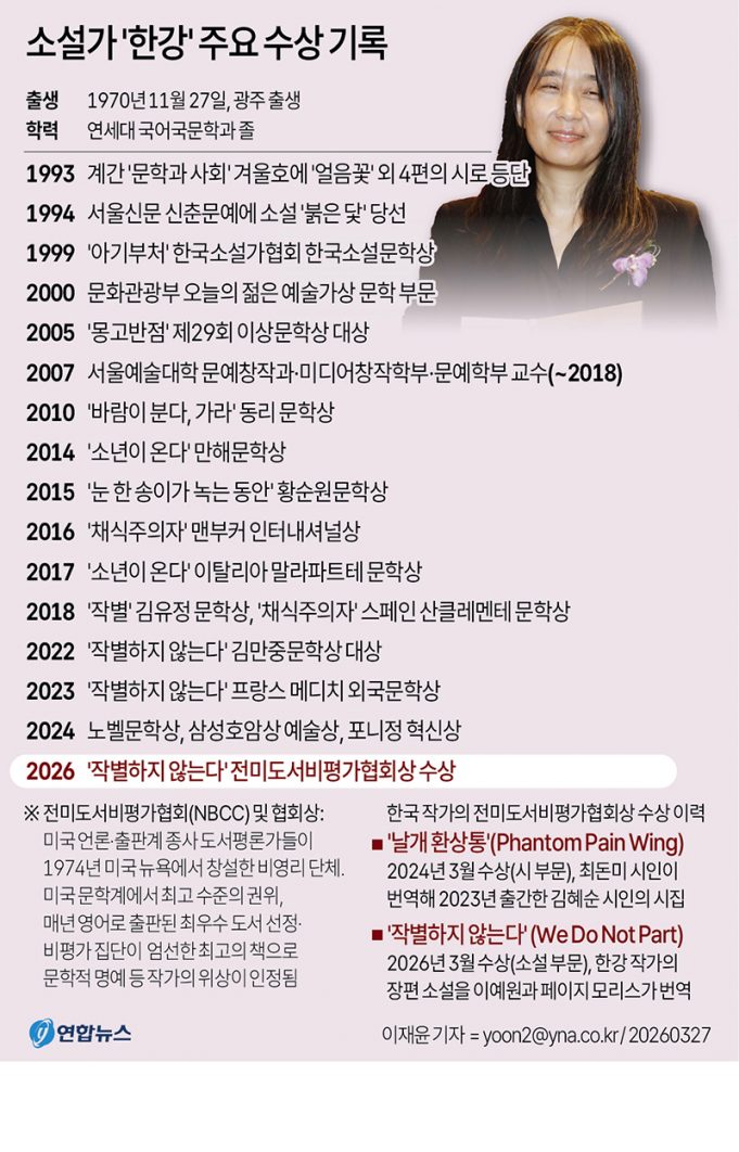 소설가 ‘한강’ 주요 수상 기록