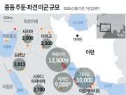 중동 주둔·파견 미군 규모
