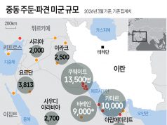 중동 주둔·파견 미군 규모