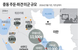중동 주둔·파견 미군 규모