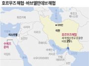 호르무즈 해협ㆍ바브엘만데브 해협