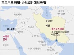 호르무즈 해협ㆍ바브엘만데브 해협