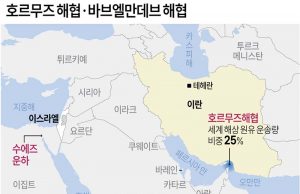 호르무즈 해협ㆍ바브엘만데브 해협