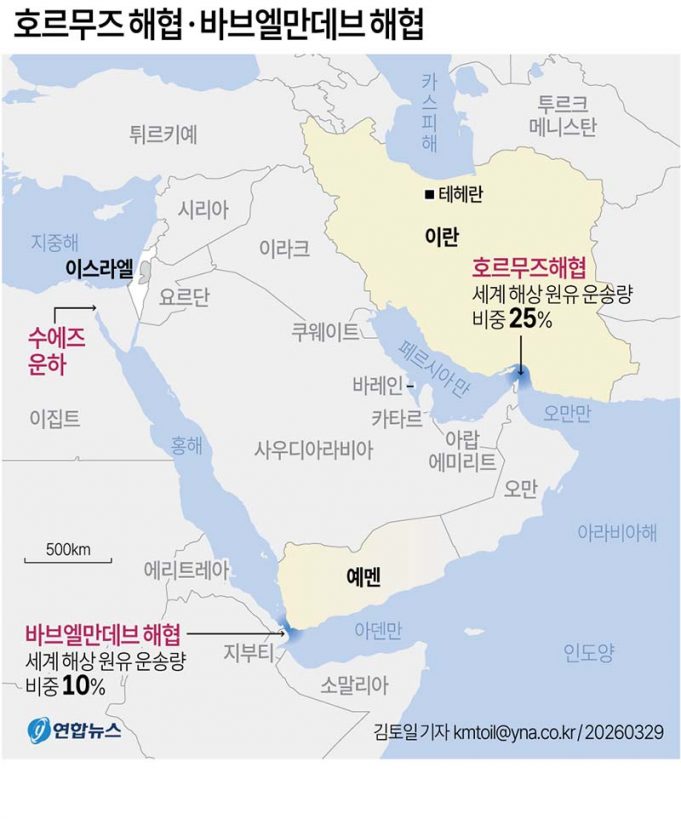 호르무즈 해협ㆍ바브엘만데브 해협