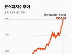 코스피 6000시대, 인도네시아 증시의 전망은?
