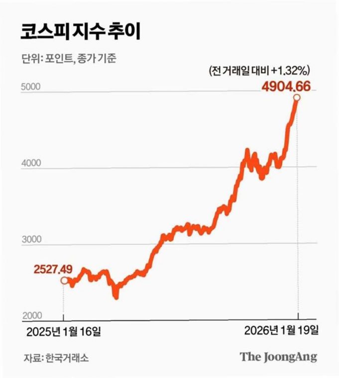 코스피 6000시대, 인도네시아 증시의 전망은?