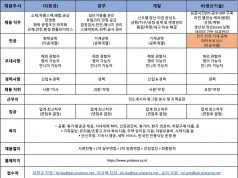 Pratama 그룹 2026년 공채 모집공고(업데이트)