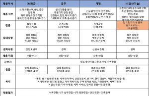 Pratama 그룹 2026년 공채 모집공고(업데이트)