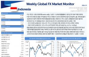 Weekly FX Market Monitor 20260309