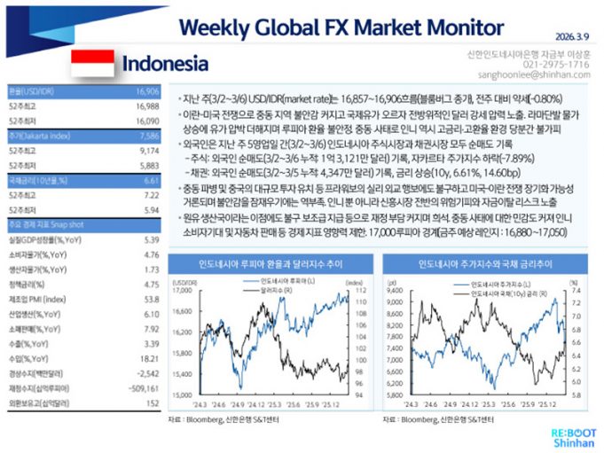 Weekly FX Market Monitor 20260309