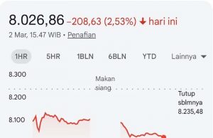중동 전운 최고조에 IHSG 8,092선 붕괴… BEI “패닉 셀링 자제, 펀더멘털 주목해야”