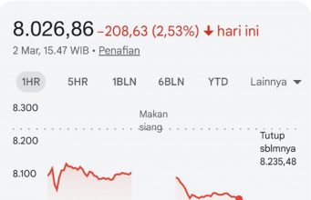 중동 전운 최고조에 IHSG 8,092선 붕괴…BEI “패닉 셀링 자제, 펀더멘털 주목해야”