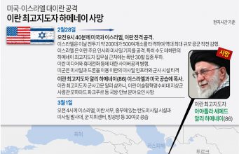 美·이스라엘 전격공습에 하메네이 폭사…37년 철권통치 무너졌다