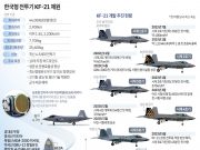 韓, KF-21 보라매 공동개발국 인니에 시제기 1대 주기로