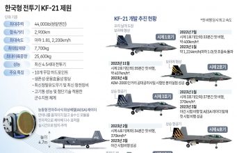 KF-21 양산 1호기 출고식…한국형 전투기 글로벌 비상 신호탄