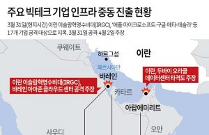 주요 빅테크 기업 인프라 중동 진출 현황