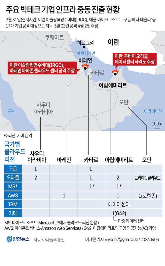 주요 빅테크 기업 인프라 중동 진출 현황