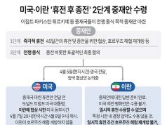 미국·이란 ‘휴전 후 종전’ 2단계 중재안 수령