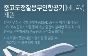 중고도정찰용무인항공기(MUAV) 제원
