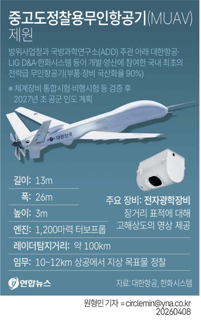 중고도정찰용무인항공기(MUAV) 제원
