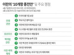 이란의 ’10개항 종전안’ 및 주요 쟁점