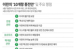 이란의 ’10개항 종전안’ 및 주요 쟁점