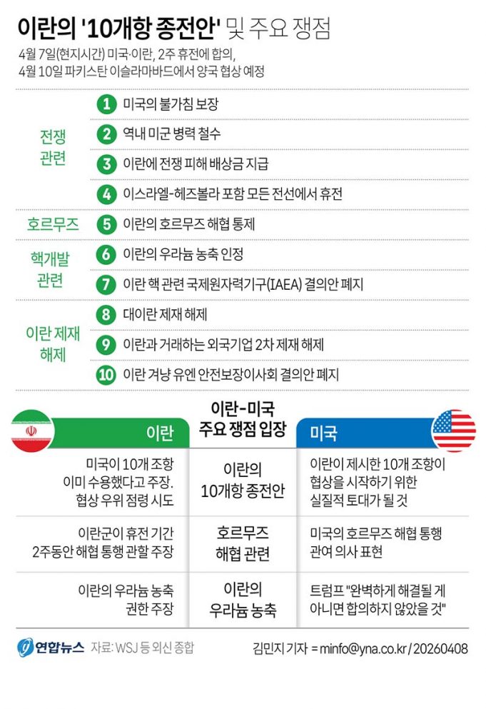 이란의 ’10개항 종전안’ 및 주요 쟁점