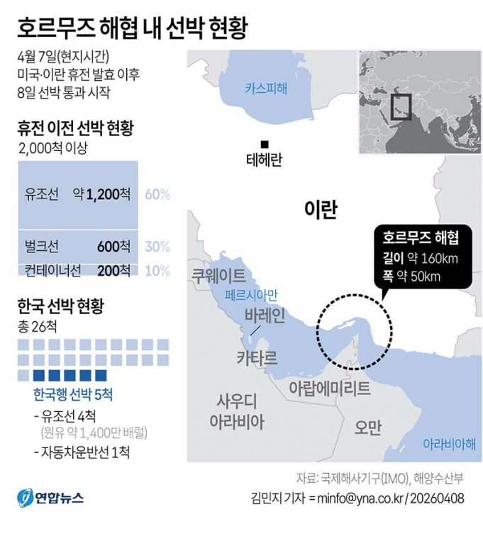 호르무즈 해협 내 선박 현황