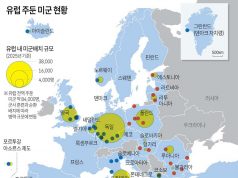 유럽 주둔 미군 현황