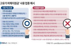 ‘고유가 피해지원금’ 사용 업종 예시