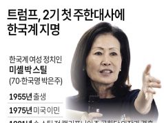 트럼프, 2기 첫 주한대사에 한국계 지명