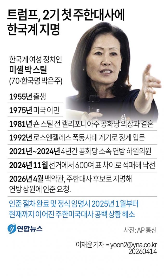 트럼프, 2기 첫 주한대사에 한국계 지명