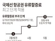 국제선 항공권 유류할증료 최고 단계 적용