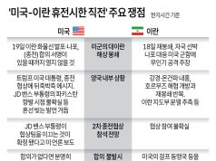 ‘미국-이란 휴전시한 직전’ 주요 쟁점