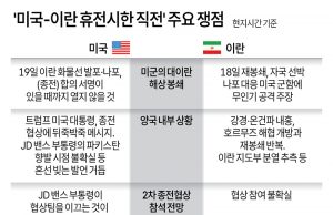 ‘미국-이란 휴전시한 직전’ 주요 쟁점