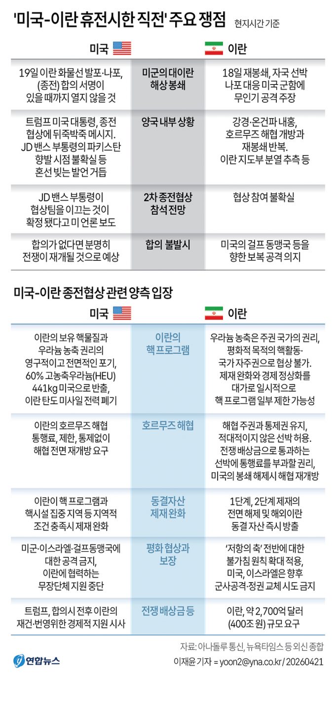 ‘미국-이란 휴전시한 직전’ 주요 쟁점