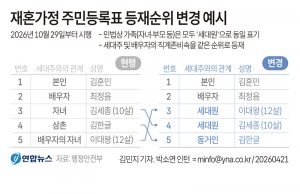 재혼가정 주민등록표 등재순위 변경 예시