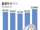 출생아 수 추이