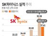 SK하이닉스 실적 추이