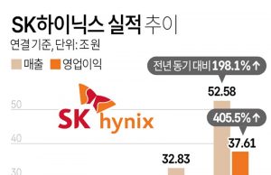 SK하이닉스 실적 추이