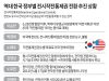 역대 한국 정부별 전시작전통제권 전환 추진 상황