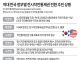 역대 한국 정부별 전시작전통제권 전환 추진 상황