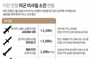 이란 전쟁 미군 미사일 소진 현황