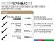 이란 전쟁 미군 미사일 소진 현황